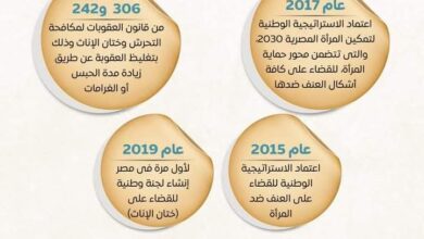 رؤية شاملة وجهود متواصلة للدولة المصرية لبناء مجتمع يكفل حماية المرأة