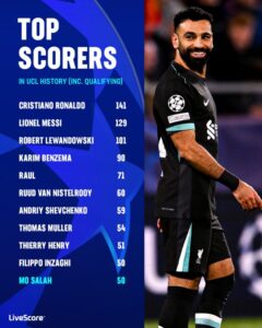 صلاح يقتحم قائمة تاريخية في دوري أبطال أوروبا 2 صلاح يقتحم قائمة تاريخية في دوري أبطال أوروبا