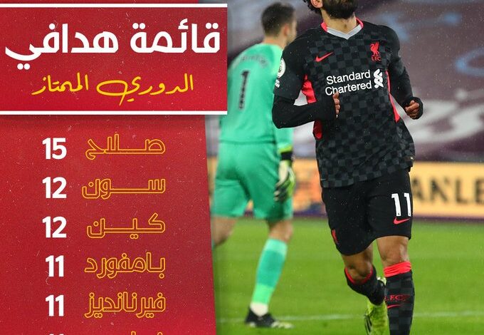 ترتيب هدافي الدوري الإنجليزي بعد ثنائية صلاح في مرمى توتنهام