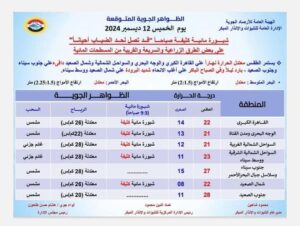 حالة الطقس ودرجات الحرارة اليوم الخميس