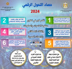 في حصاد 2024 .. خطوات هامة نحو التحول الرقمي بالمنظومة التعليمية