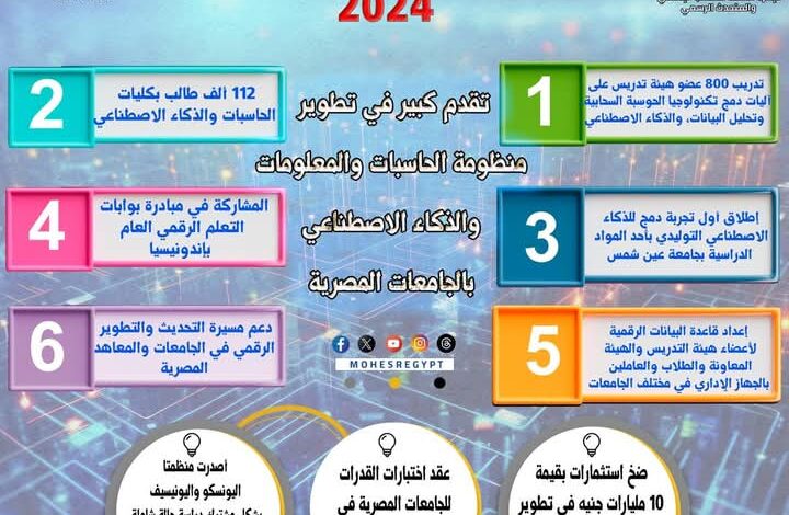 في حصاد 2024 .. خطوات هامة نحو التحول الرقمي بالمنظومة التعليمية