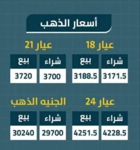 أسعار بيع وشراء الذهب اليوم الثلاثاء