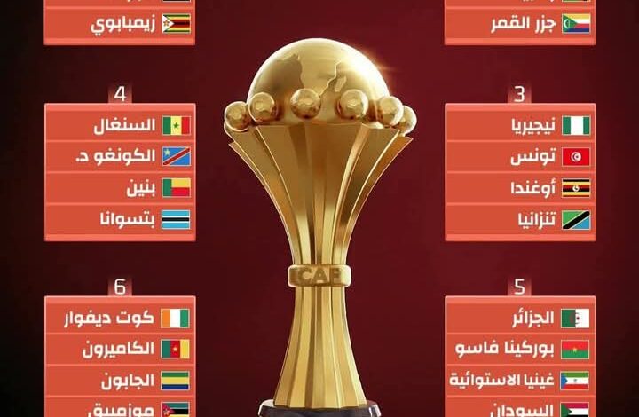 تعرف على نتائج قرعة كأس الأمم الأفريقية 2025