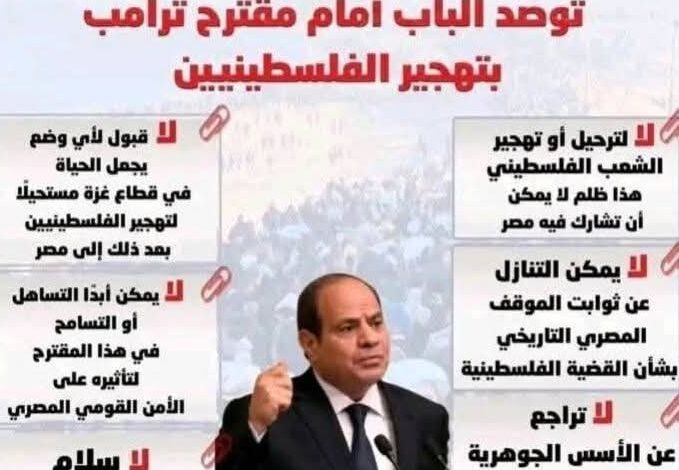 السيسي لا تهجير للفلسطينيين ومصر ترفض أي مساس بأمنها القومي 1 السيسي لا تهجير للفلسطينيين ومصر ترفض أي مساس بأمنها القومي