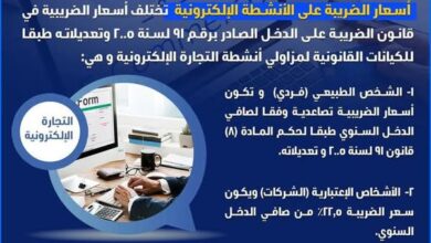 الضرائب تصدر "إنفوجراف" حول أسعار الضريبة على الأنشطة الإلكترونية