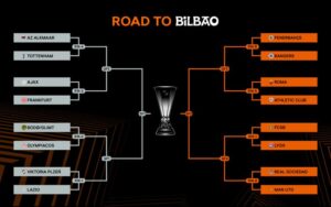 قرعة دور الـ16 للدوري الأوروبي تضع مانشستر يونايتد في اختبار صعب