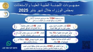 رئيس الوزراء يُتابع جهود اللجنة الطبية العليا والاستغاثات بمجلس الوزراء خلال يناير 2025