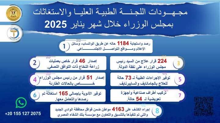 رئيس الوزراء يُتابع جهود اللجنة الطبية العليا والاستغاثات بمجلس الوزراء خلال يناير 2025