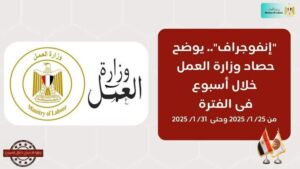فيديو" و"انفوجراف" :حصاد وزارة العمل خلال الـ7 أيام الماضية
