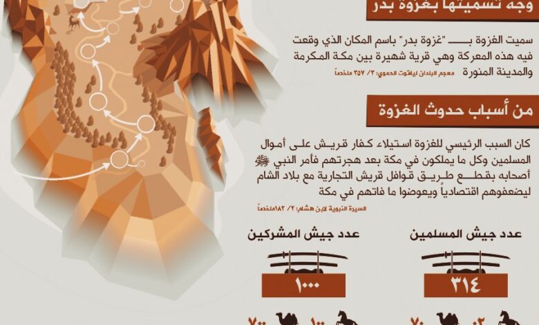 بدر الكبرى 1 بدر الكبرى