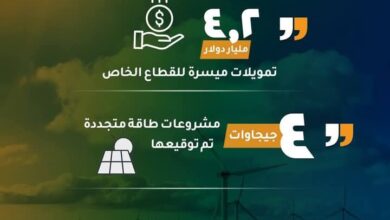 اعلان الموقف التنفيذي لمشروعات محور الطاقة في إطار المنصة الوطنية لبرنامج «نُوَفِّي»
