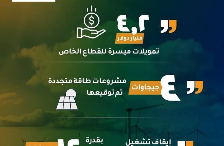 اعلان الموقف التنفيذي لمشروعات محور الطاقة في إطار المنصة الوطنية لبرنامج «نُوَفِّي»