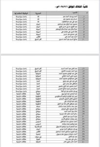 تعرف على موعد مقابلة الدفعة الثانية من المتقدمين لشغل وظائف بالمجلس الأعلى للشئون الإسلامية 2 تعرف على موعد مقابلة الدفعة الثانية من المتقدمين لشغل وظائف بالمجلس الأعلى للشئون الإسلامية