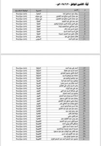 تعرف على موعد مقابلة الدفعة الثانية من المتقدمين لشغل وظائف بالمجلس الأعلى للشئون الإسلامية 3 تعرف على موعد مقابلة الدفعة الثانية من المتقدمين لشغل وظائف بالمجلس الأعلى للشئون الإسلامية