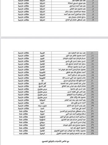تعرف على موعد مقابلة الدفعة الثانية من المتقدمين لشغل وظائف بالمجلس الأعلى للشئون الإسلامية 1 تعرف على موعد مقابلة الدفعة الثانية من المتقدمين لشغل وظائف بالمجلس الأعلى للشئون الإسلامية