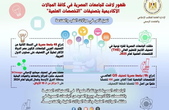 حصاد العام المالي (2024/2025) للتصنيفات الدولية