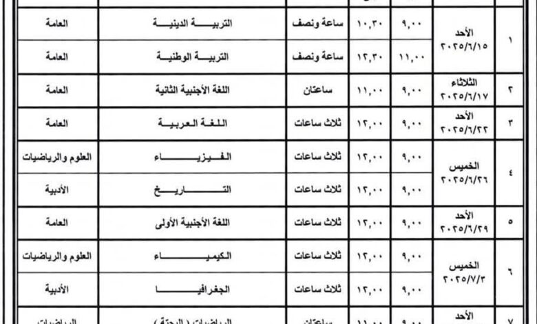 محافظ المنيا جاهزية 92 لجنة لاستقبال 35 ألف طالب وطالبة لامتحانات الثانوية العامة غدًا 1 محافظ المنيا جاهزية 92 لجنة لاستقبال 35 ألف طالب وطالبة لامتحانات الثانوية العامة غدًا