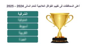 محافظ الشرقية يُهنىء صحة الشرقية لحصولها على المركز الأعلى تقييماً على مستوى الجمهورية 2 محافظ الشرقية يُهنىء صحة الشرقية لحصولها على المركز الأعلى تقييماً على مستوى الجمهورية