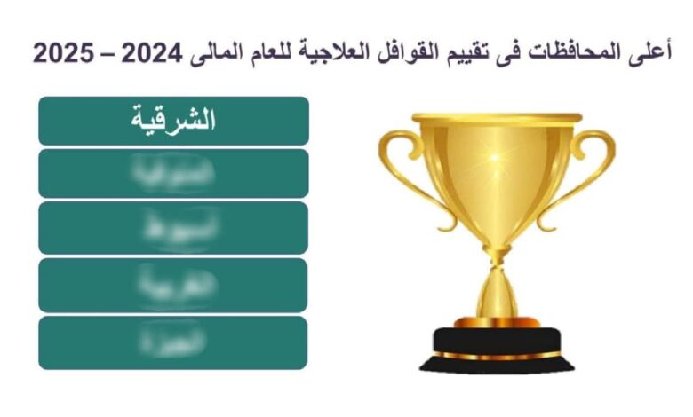 محافظ الشرقية يُهنىء صحة الشرقية لحصولها على المركز الأعلى تقييماً على مستوى الجمهورية 1 محافظ الشرقية يُهنىء صحة الشرقية لحصولها على المركز الأعلى تقييماً على مستوى الجمهورية