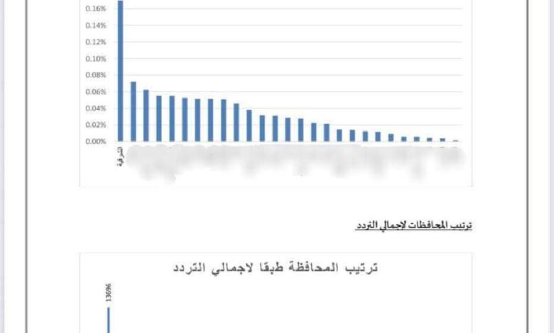 صحة الشرقية بالمركز الأول بـ « مبادرة 100 يوم صحة»
