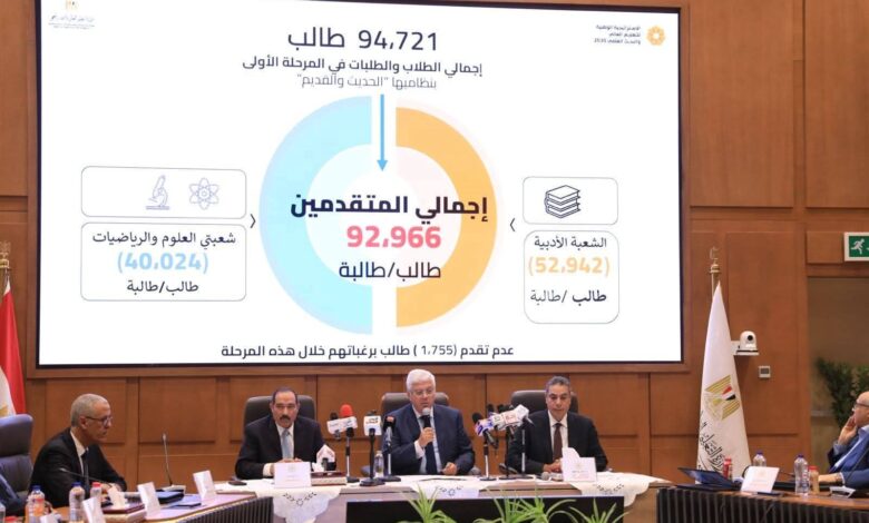التعليم العالي تعلن نتائج المرحلة الأولى لتنسيق طلاب الثانوية العامة بنظاميها «الحديث - القديم» 1 التعليم العالي تعلن نتائج المرحلة الأولى لتنسيق طلاب الثانوية العامة بنظاميها «الحديث - القديم»