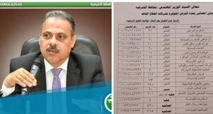توفير( ١٧٤٠) فرصة عمل داخل ( ١٨ ) مصنع وشركة تابعين للقطاع الخاص بالشرقية  