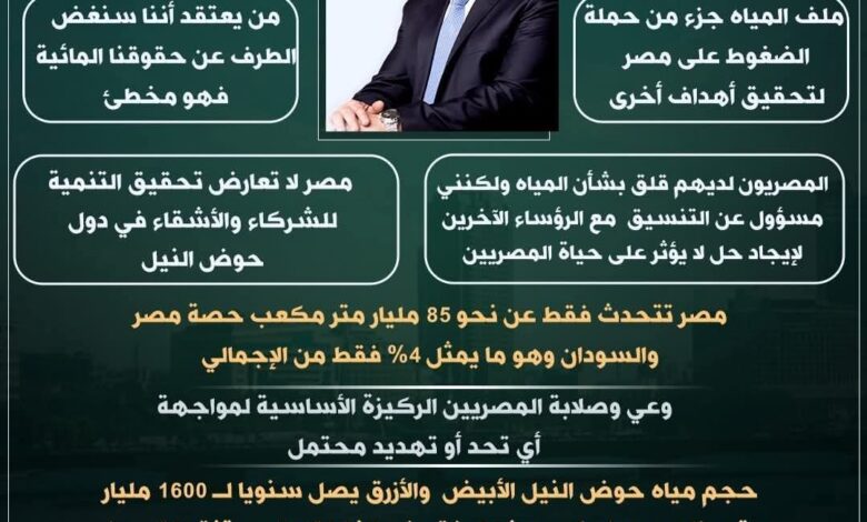 السيسي: مياه النيل "قضية وجود"... و"لن نسمح أبداً بالمساس بحقوقنا" 1 السيسي: مياه النيل "قضية وجود"... و"لن نسمح أبداً بالمساس بحقوقنا"