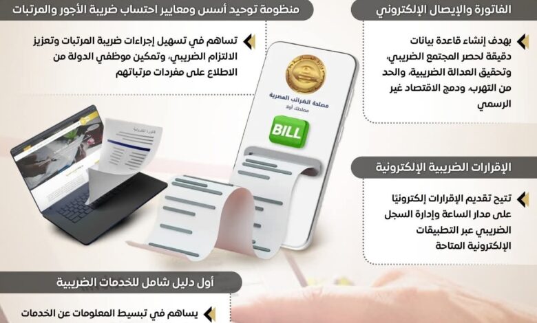 مصلحة الضرائب المصرية تقود تحولًا رقميًا يشكل نموذجًا رائدًا في تحديث المنظومة الضريبية 1 مصلحة الضرائب المصرية تقود تحولًا رقميًا يشكل نموذجًا رائدًا في تحديث المنظومة الضريبية