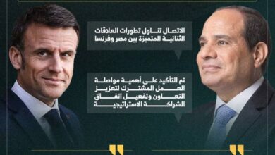 الرئيس السيسي لماكرون: مصر ترفض تهجير الفلسطينيين وتتمسك بالحل العادل