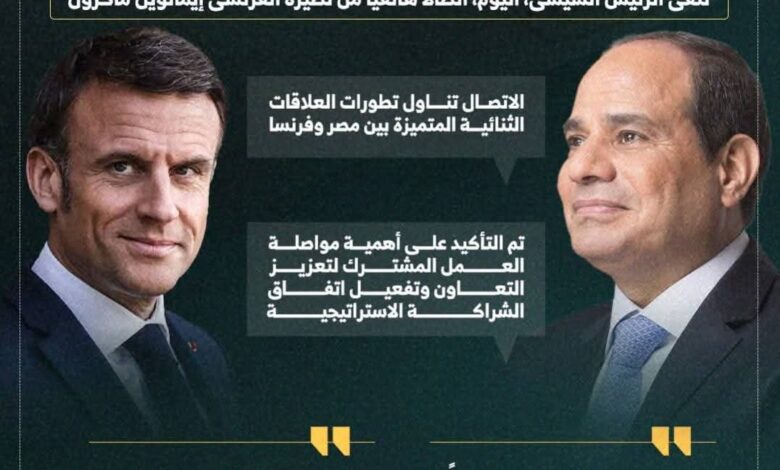 الرئيس السيسي لماكرون: مصر ترفض تهجير الفلسطينيين وتتمسك بالحل العادل 1 الرئيس السيسي لماكرون: مصر ترفض تهجير الفلسطينيين وتتمسك بالحل العادل