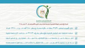 المركز الإعلامي للهيئة القومية لسلامة الغذاء يصدر تقريره الأسبوعي الـ 30 لعام 2025