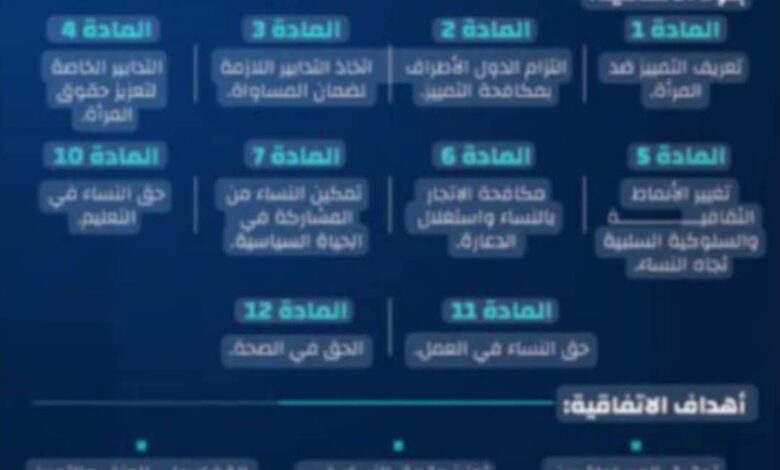 سيداو كعقاب للرجل قبل أن تكون إنصافًا للمرأة 1 سيداو كعقاب للرجل قبل أن تكون إنصافًا للمرأة