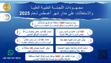 رئيس الوزراء يُتابع جهود اللجنة الطبية العليا والاستغاثات بمجلس الوزراء خلال شهر أغسطس الماضي