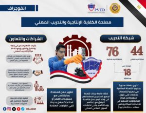 أبرز أنشطة وخدمات مصلحة الكفاية الإنتاجية والتدريب المهني