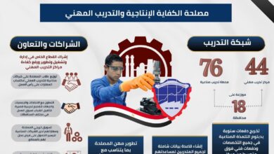 أبرز أنشطة وخدمات مصلحة الكفاية الإنتاجية والتدريب المهني