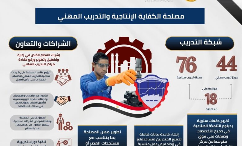 أبرز أنشطة وخدمات مصلحة الكفاية الإنتاجية والتدريب المهني 1 أبرز أنشطة وخدمات مصلحة الكفاية الإنتاجية والتدريب المهني