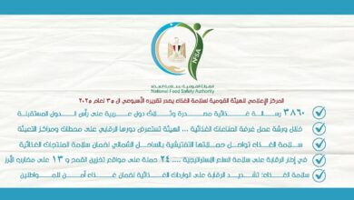 المركز الإعلامي للهيئة القومية لسلامة الغذاء يصدر تقريره الأسبوعي الـ 35 لعام 2025
