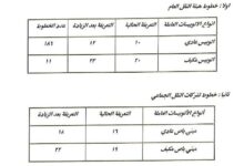 محافظ القاهرة :تعريفة الركوب الجديدة أقرت وفقا لكل المسافات وعدد الرحلات