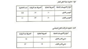 محافظ القاهرة :تعريفة الركوب الجديدة أقرت وفقا لكل المسافات وعدد الرحلات 2 محافظ القاهرة :تعريفة الركوب الجديدة أقرت وفقا لكل المسافات وعدد الرحلات