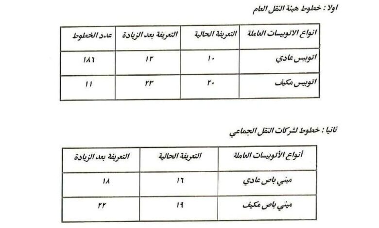 محافظ القاهرة :تعريفة الركوب الجديدة أقرت وفقا لكل المسافات وعدد الرحلات 1 محافظ القاهرة :تعريفة الركوب الجديدة أقرت وفقا لكل المسافات وعدد الرحلات