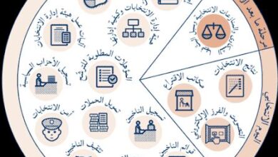 من الصندوق إلى الثقة: كيف تُبنى المشاركة الانتخابية دون صدام؟ 2 من الصندوق إلى الثقة: كيف تُبنى المشاركة الانتخابية دون صدام؟