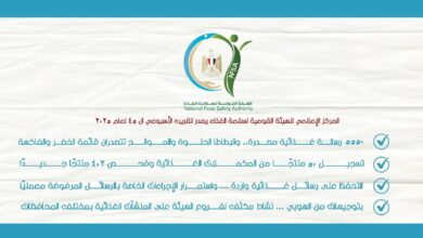 المركز الإعلامي للهيئة القومية لسلامة الغذاء يصدر تقريره الأسبوعي الـ 45