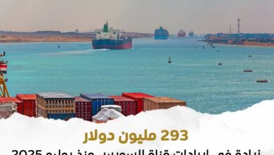 زيادةفي إيرادات قناة السويس منذ يوليو 2025 حتى اليوم 3 زيادةفي إيرادات قناة السويس منذ يوليو 2025 حتى اليوم