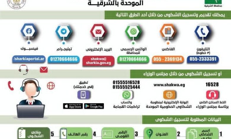 منظومة الشكاوى الحكومية الموحدة بالشرقية تستجيب لـ (٢٦١٠) شكوى وطلباً من المواطنين 1 منظومة الشكاوى الحكومية الموحدة بالشرقية تستجيب لـ (٢٦١٠) شكوى وطلباً من المواطنين
