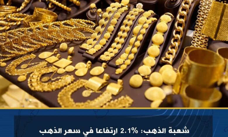شعبة الذهب: 2.1% ارتفاعا في سعر الذهب عيار 21 في مصر خلال أسبوع 1 شعبة الذهب: 2.1% ارتفاعا في سعر الذهب عيار 21 في مصر خلال أسبوع