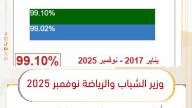 أشرف صبحي يشيد بجهود الإدارة العامة لخدمة المواطنين ويثمّن الأداء المتميز في منظومة الشكاوى 3 أشرف صبحي يشيد بجهود الإدارة العامة لخدمة المواطنين ويثمّن الأداء المتميز في منظومة الشكاوى