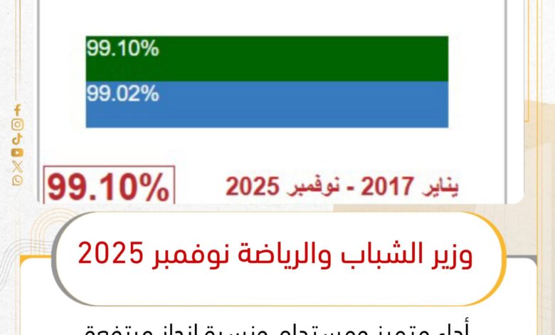 أشرف صبحي يشيد بجهود الإدارة العامة لخدمة المواطنين ويثمّن الأداء المتميز في منظومة الشكاوى 